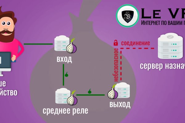 Кракен даркнет текст